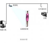 虛擬主持人用什么技術做出來？優(yōu)勢有哪些？